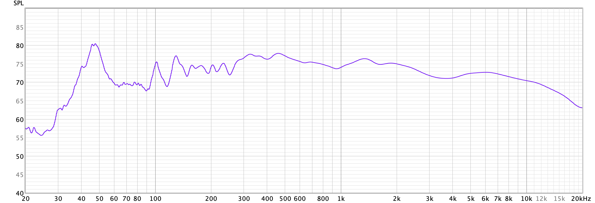 MMM correct RTA not Spectrum.png