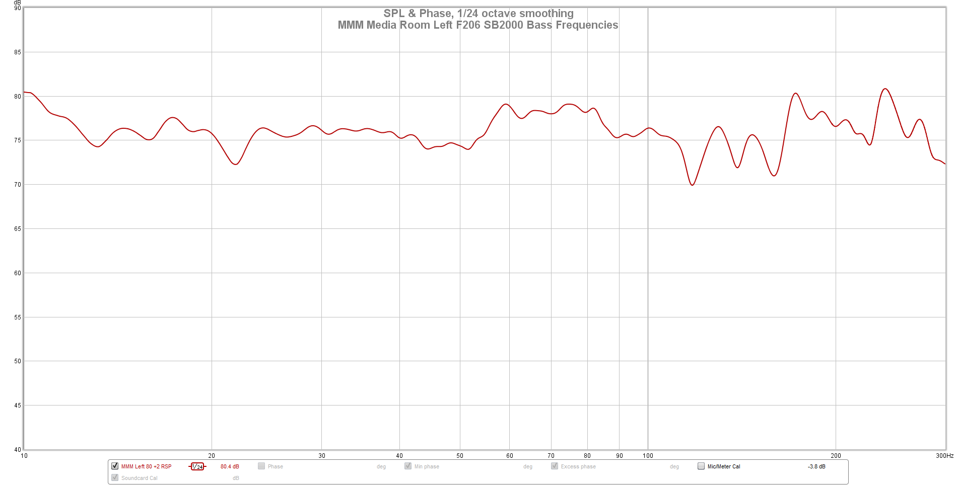 MMM Media Room Left F206 SB2000 Bass Frequencies 180.png