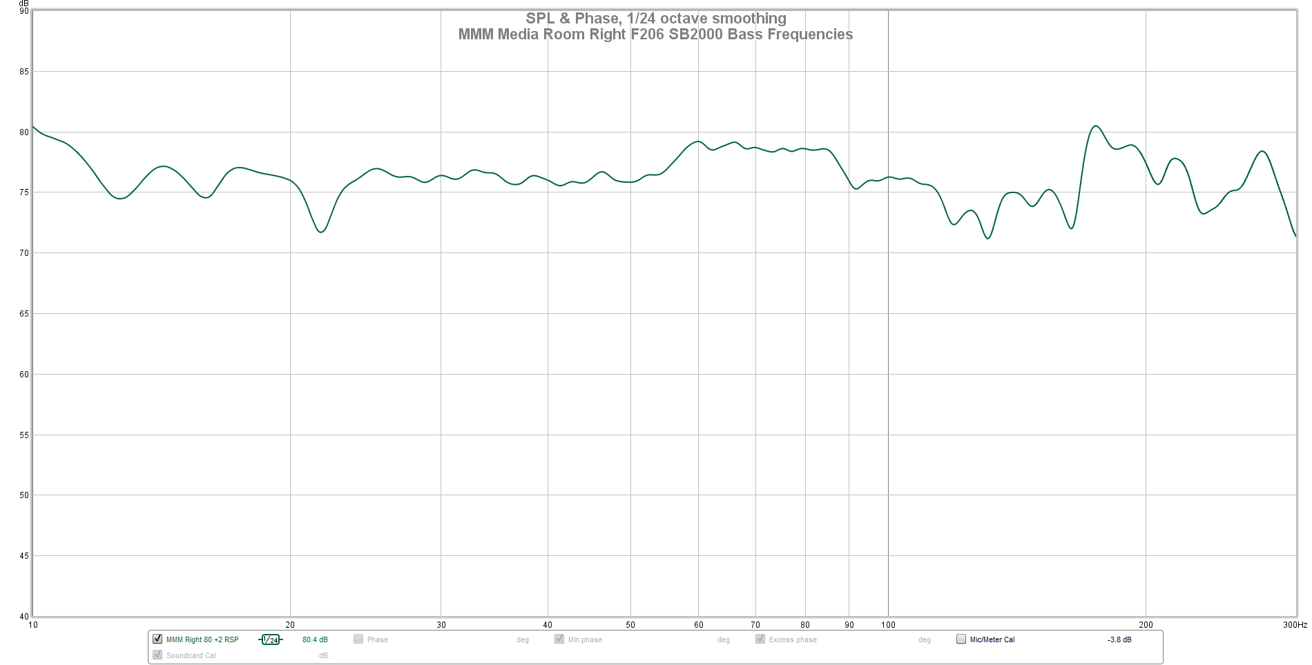 MMM Media Room Right F206 SB2000 Bass Frequencies 180.png