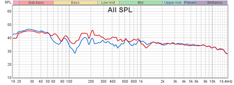 MMM original M2 (Blå) vs MMM Etter Audiolense (Rød).jpg