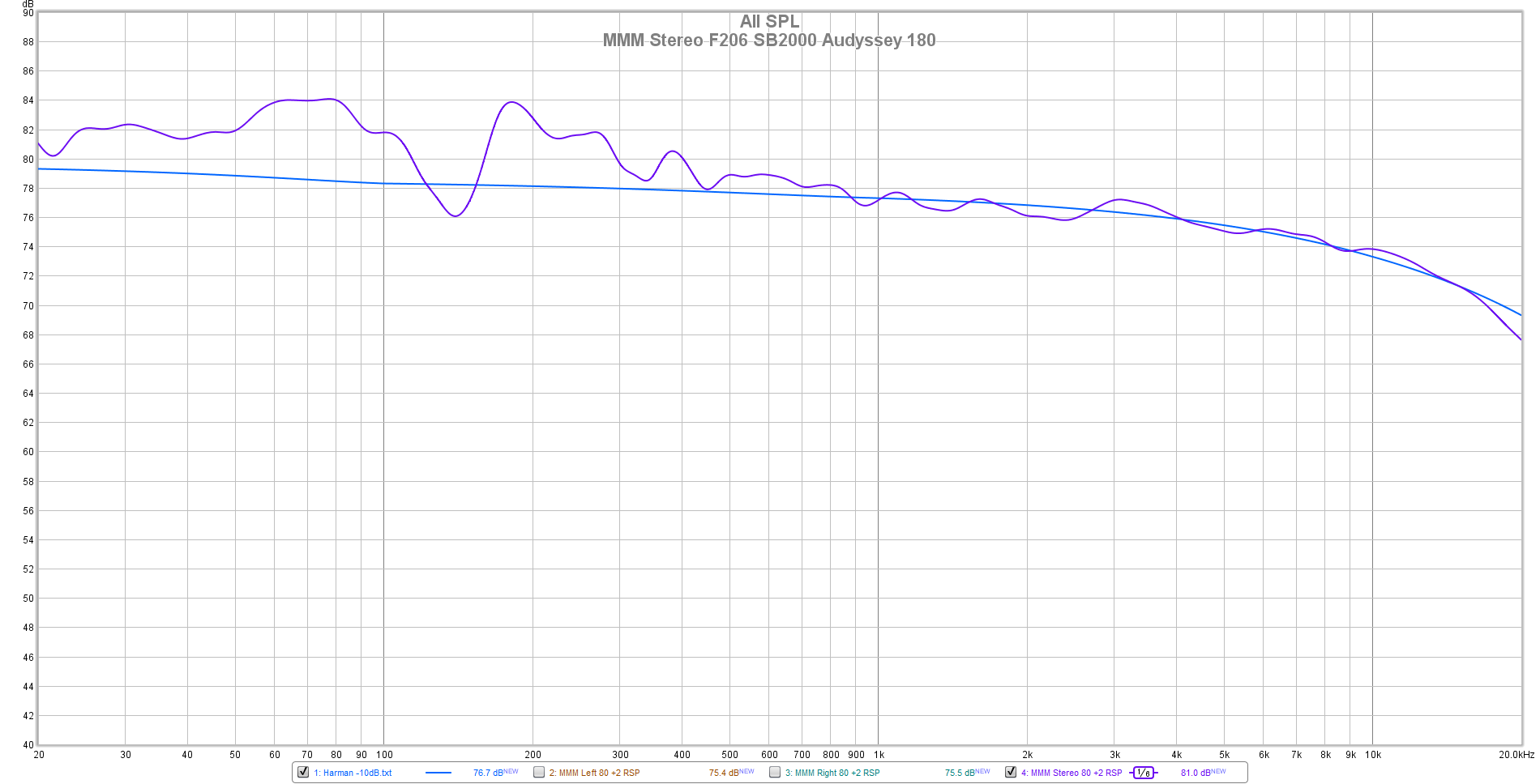 MMM Stereo F206 SB2000 Audyssey 180.png