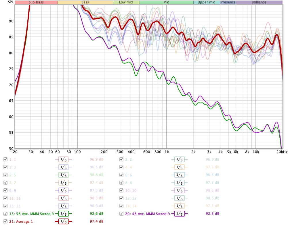 MMM Vs Spatial Average 45 DB scale.png