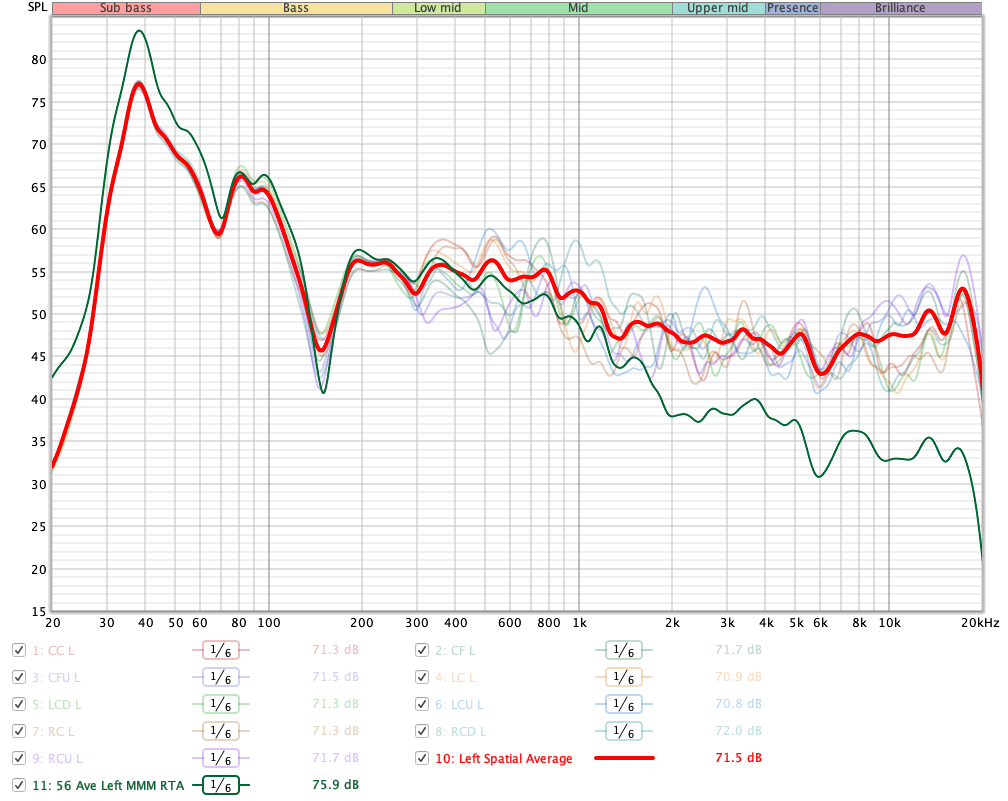 MMM vs Spatial Average Left Channel .png