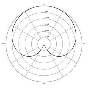 mnm_300x300_Polar_Pattern_Cardioid.jpg