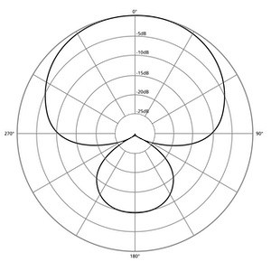 mnm_300x300_Polar_Pattern_Supercardioid.jpg