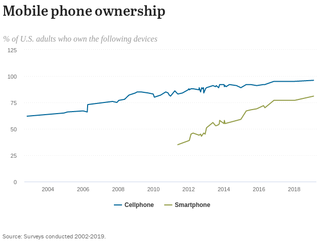 Mobile-phone-ownership.png