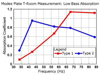 Modex plate 1 and 2_T_Room_Chart.gif