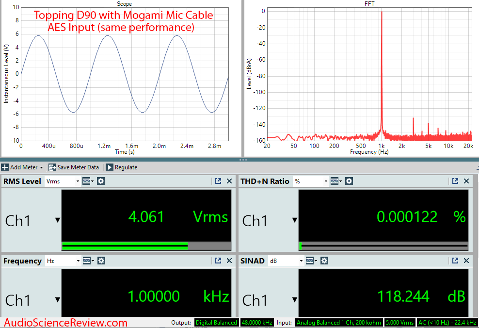 Mogami Mic Cable Topping D90 Audio Measurements.png