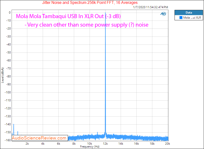 Mola Mola Tambaqui USB DAC Streamer Headphone Amplifier Jitter Audio Measurements.png