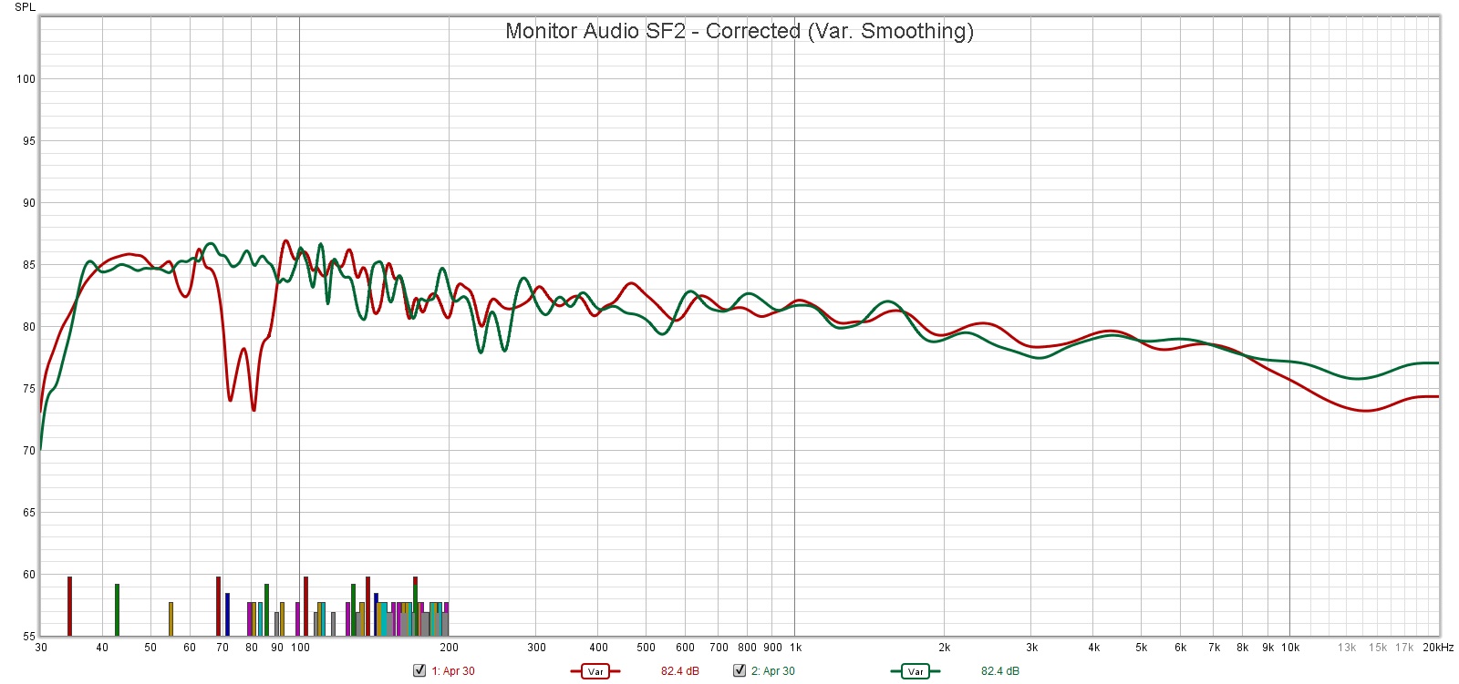 Monitor Audio SF2 (After Correction Var smoothing).jpg