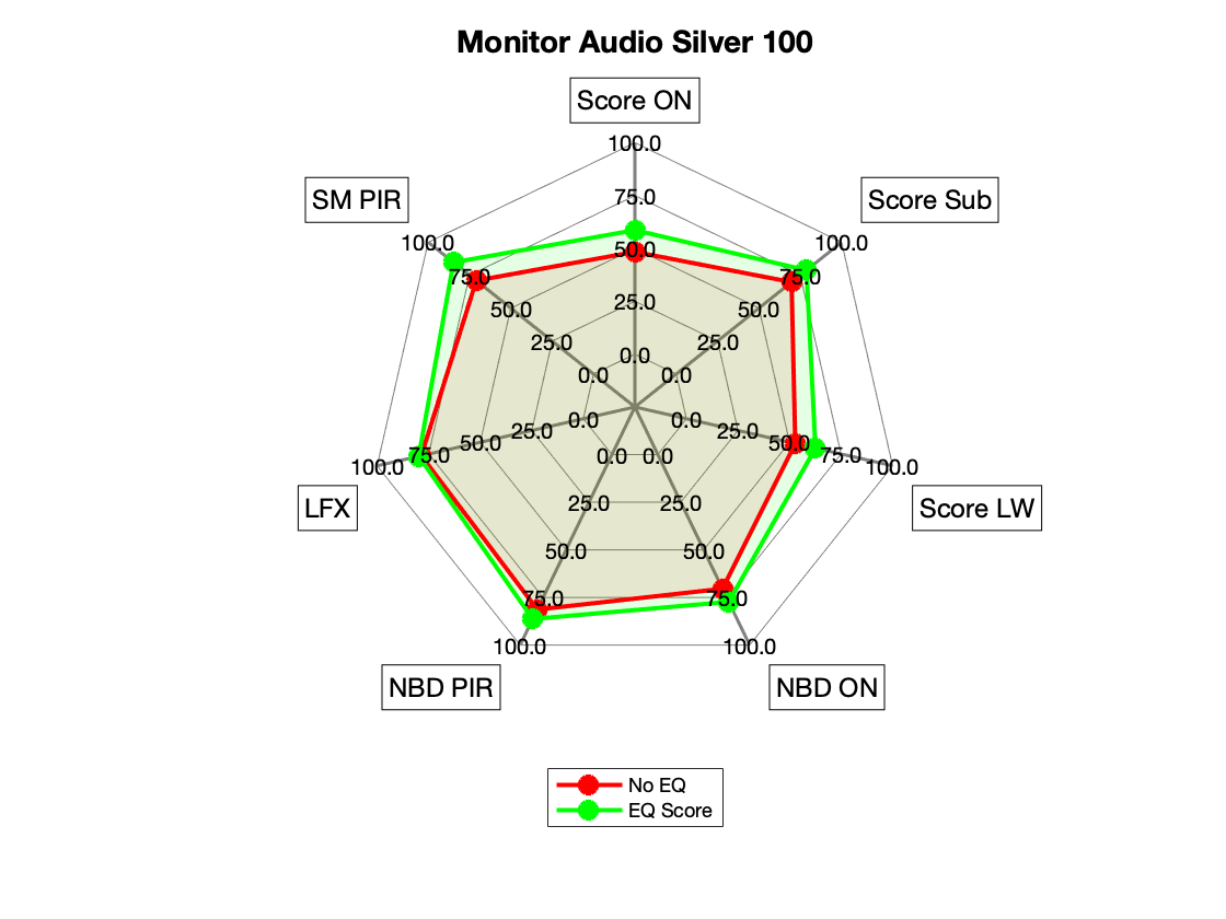 Monitor Audio Silver 100 Radar.png