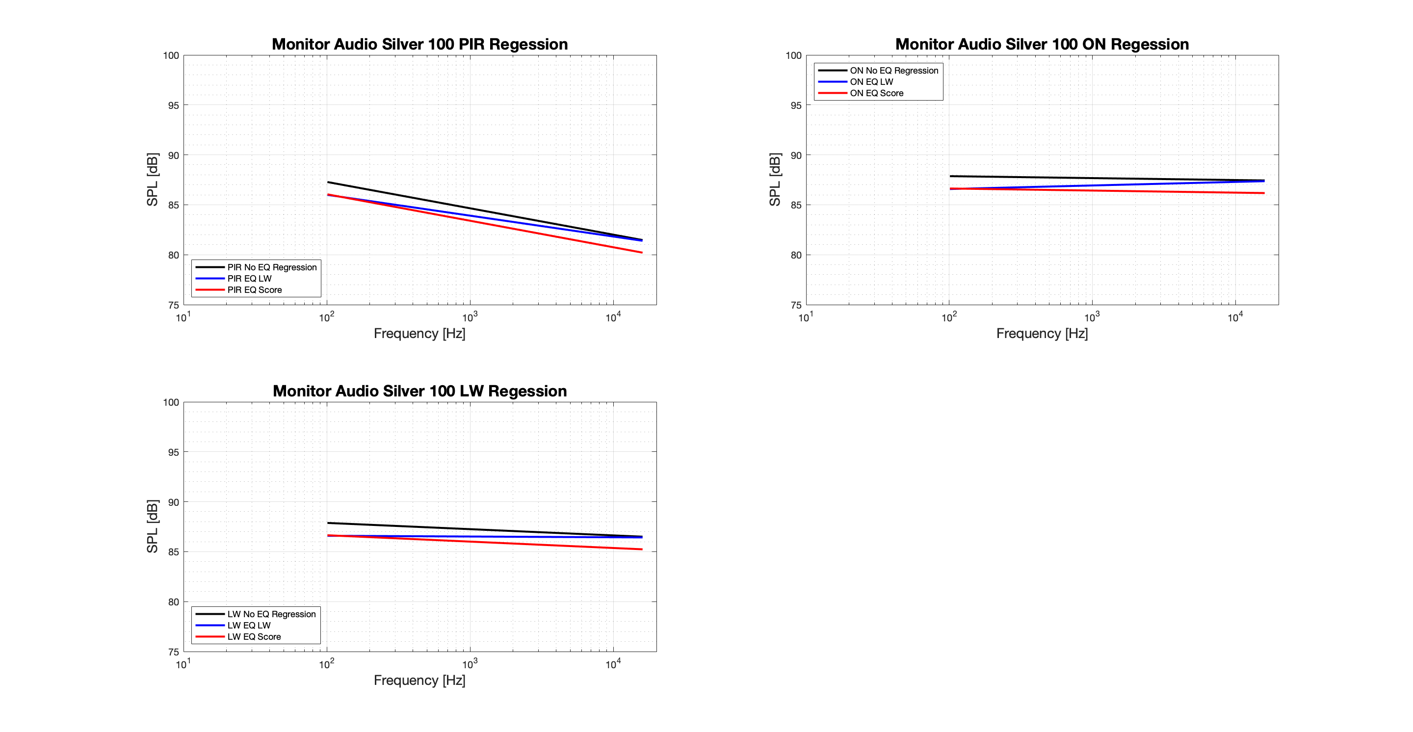 Monitor Audio Silver 100 Regression-Tonal.png