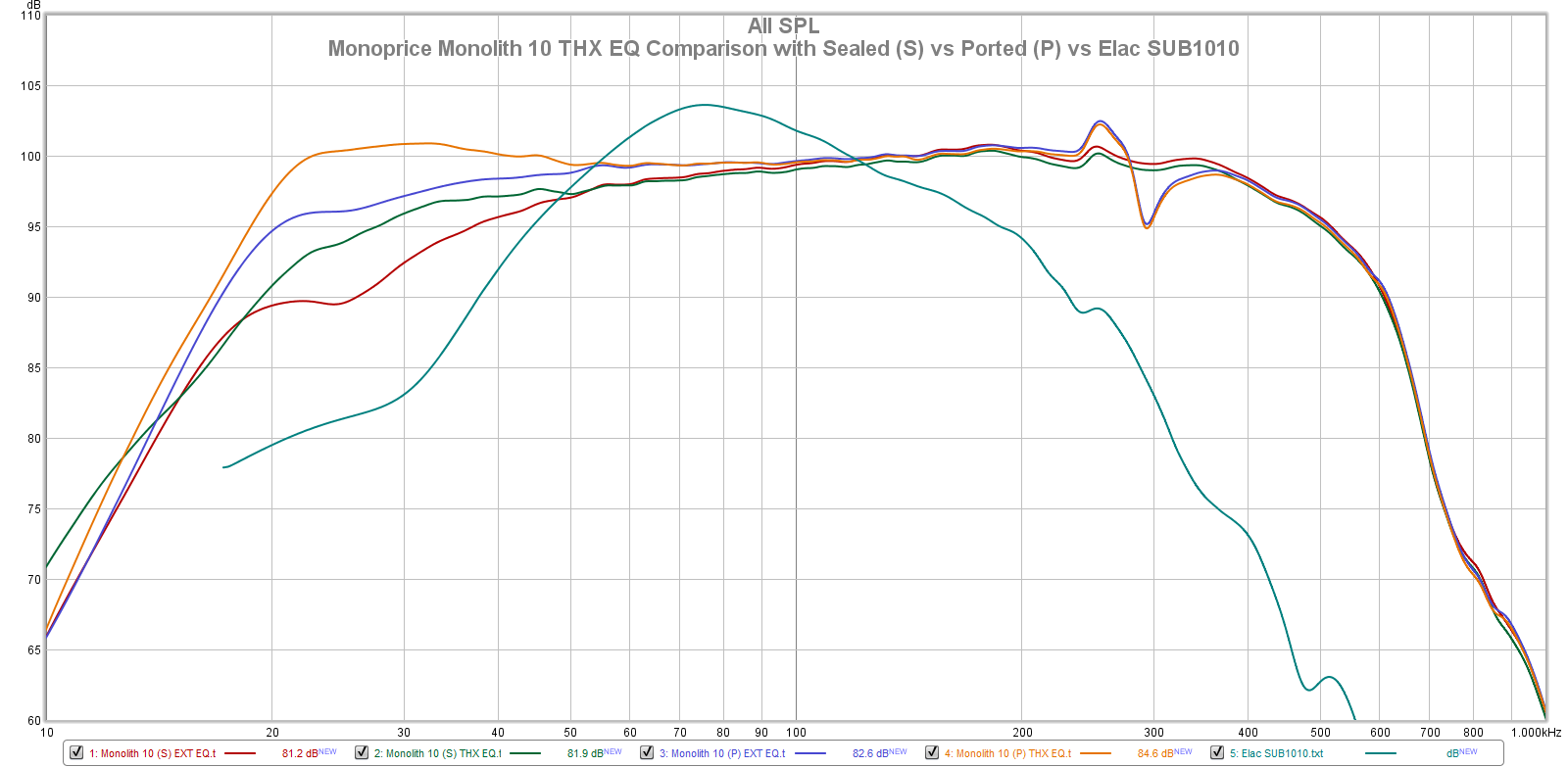 Monolith 10 vs Elac & Polk.png