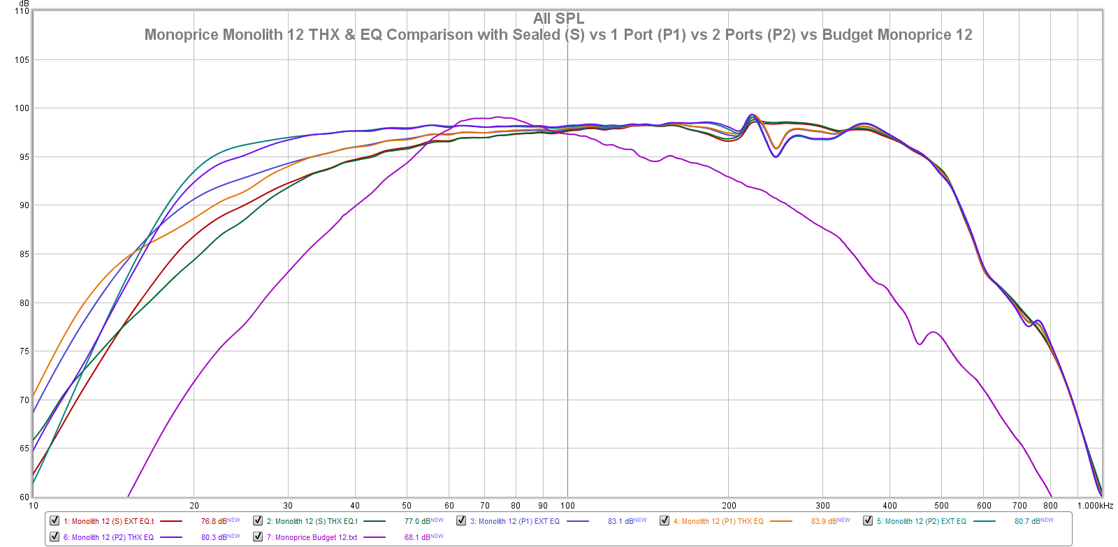 Monolith 12 vs Budget Monoprice 12.png