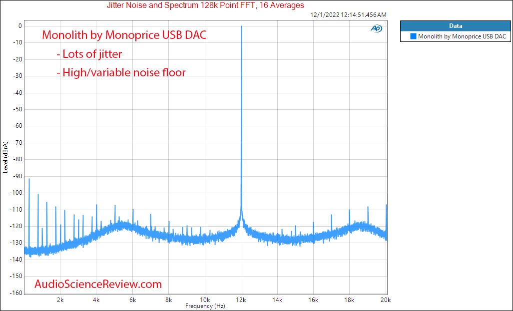 Monolith by Monoprice 29512 USB DAC Headphone Amplifier Jitter Measurements.png