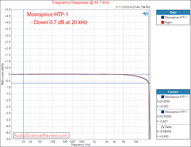 Monolith by Monoprice HTP-1 16-Channel Home Theater Processor 2.7 Volt Frequency Response Audi...png