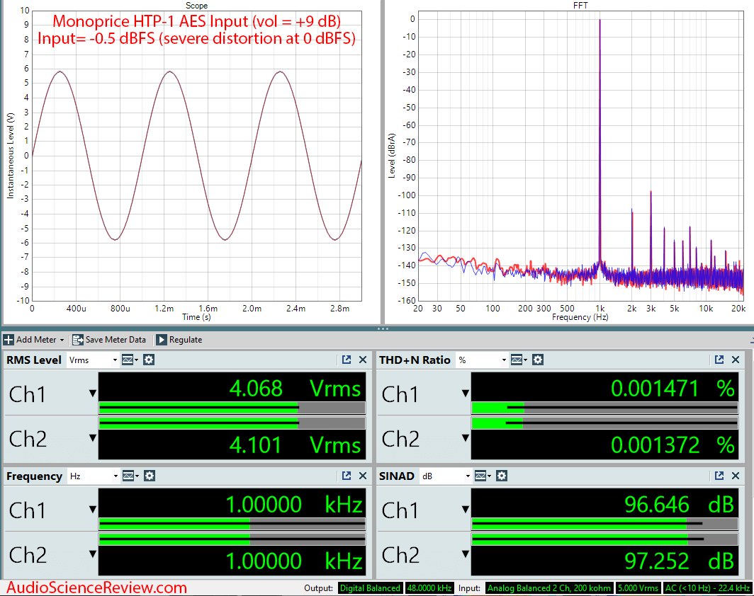 Monolith by Monoprice HTP-1 16-Channel Home Theater Processor 4 Volt Audio Measurements.png