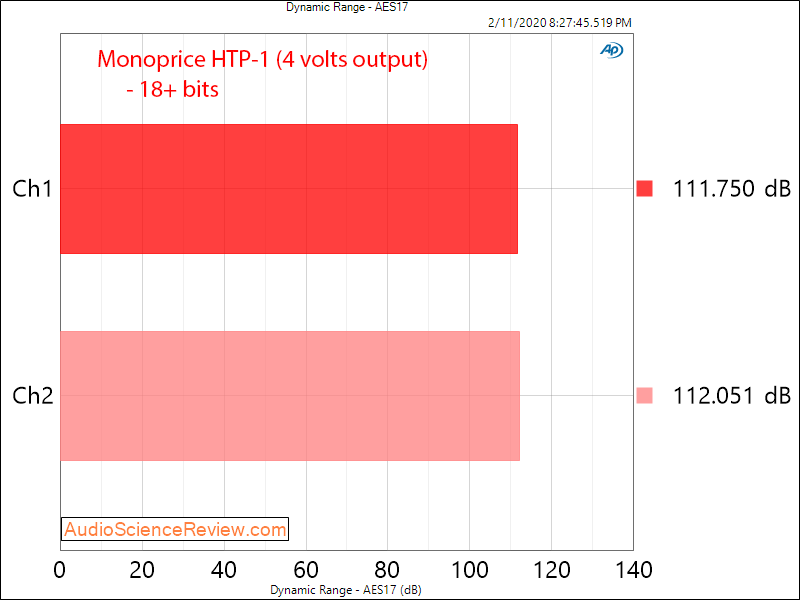 Monolith by Monoprice HTP-1 16-Channel Home Theater Processor 4 volt dynamic range Audio Measu...png