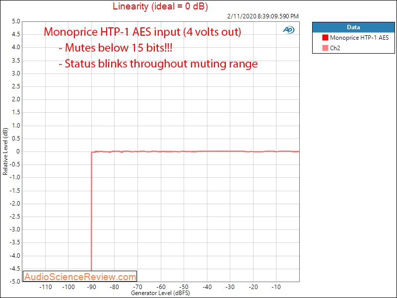 Monolith by Monoprice HTP-1 16-Channel Home Theater Processor 4 Volt Linearity Audio Measureme...png