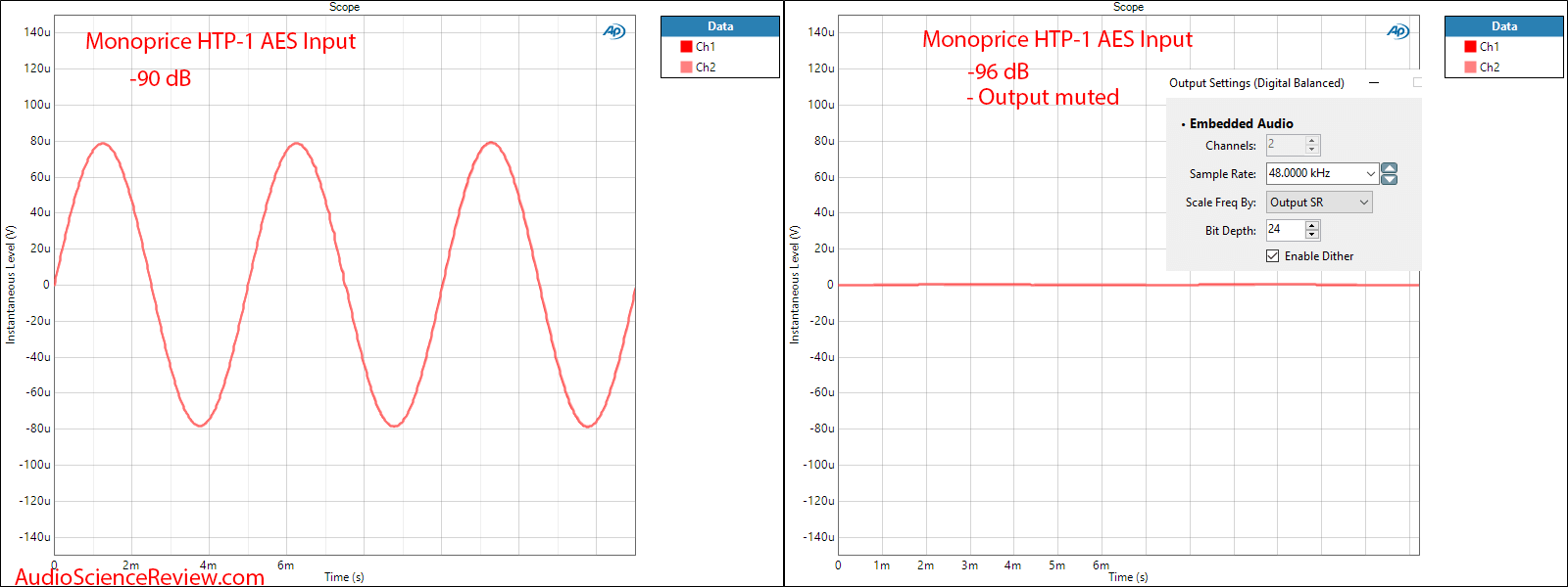 Monolith by Monoprice HTP-1 16-Channel Home Theater Processor 96 dB bug Audio Measurements.png