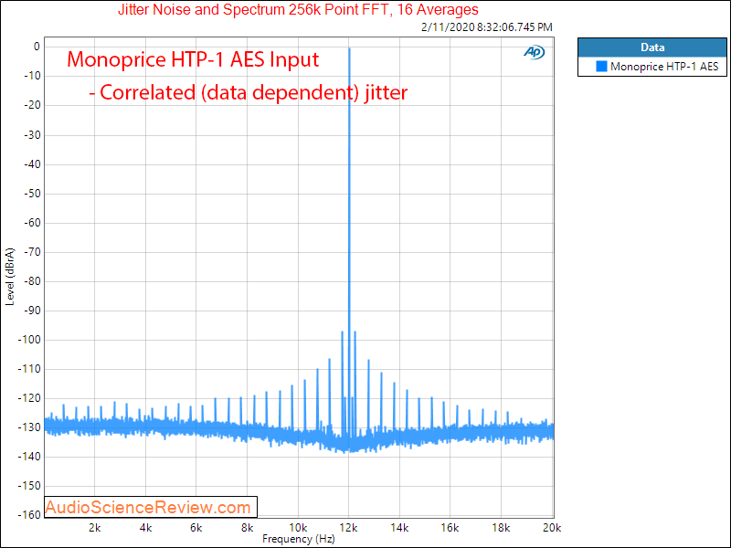 Monolith by Monoprice HTP-1 16-Channel Home Theater Processor Jitter bug Audio Measurements.png