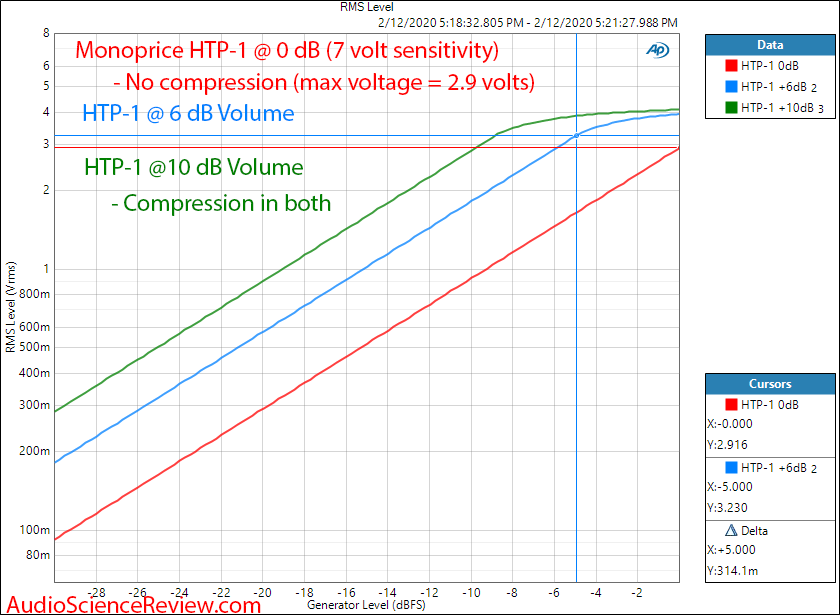 Monolith by Monoprice HTP-1 16-Channel Home Theater Processor Volume Compression Audio Measure...png