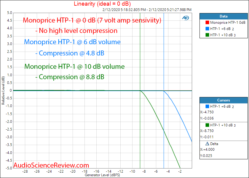 Monolith by Monoprice HTP-1 16-Channel Home Theater Processor Volume Compression Linearity Aud...png