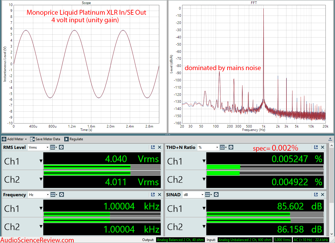 Monolith Monoprice Liquid Platinum Headphone Amplifier by Alex Cavalli Audio Measurements.png