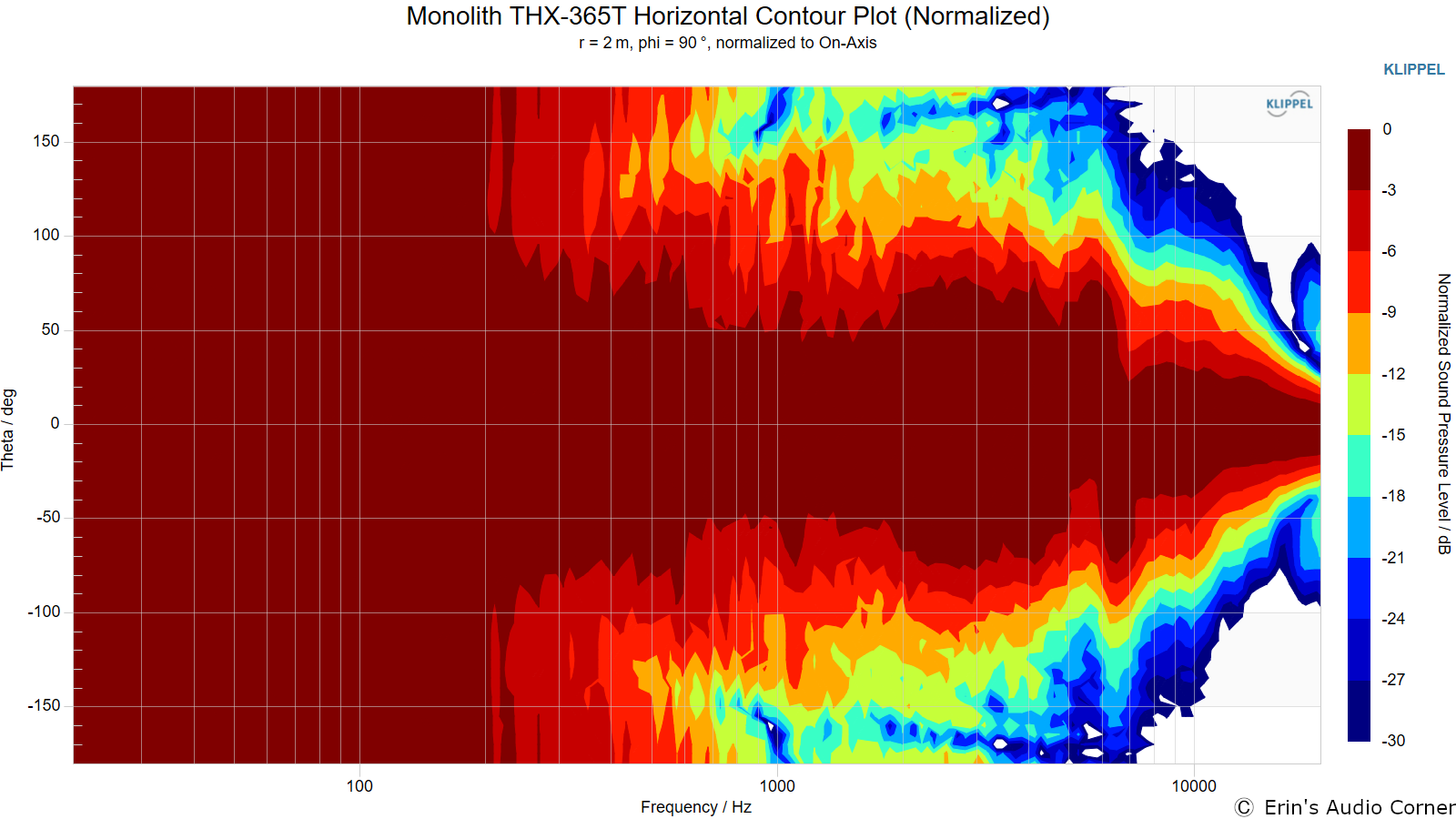 Monolith THX-365T Horizontal Contour Plot (Normalized).png