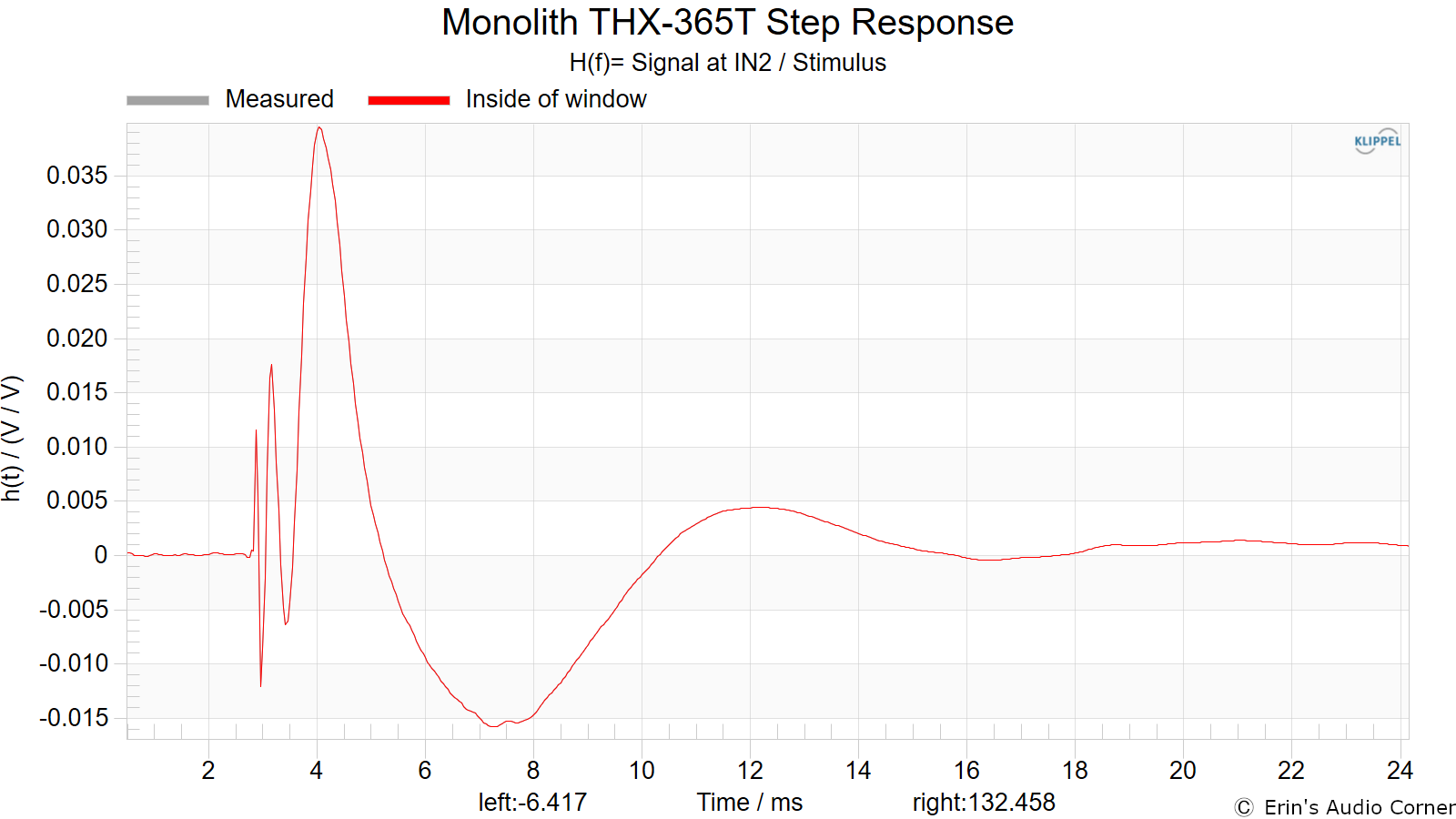 Monolith THX-365T Step Response.png