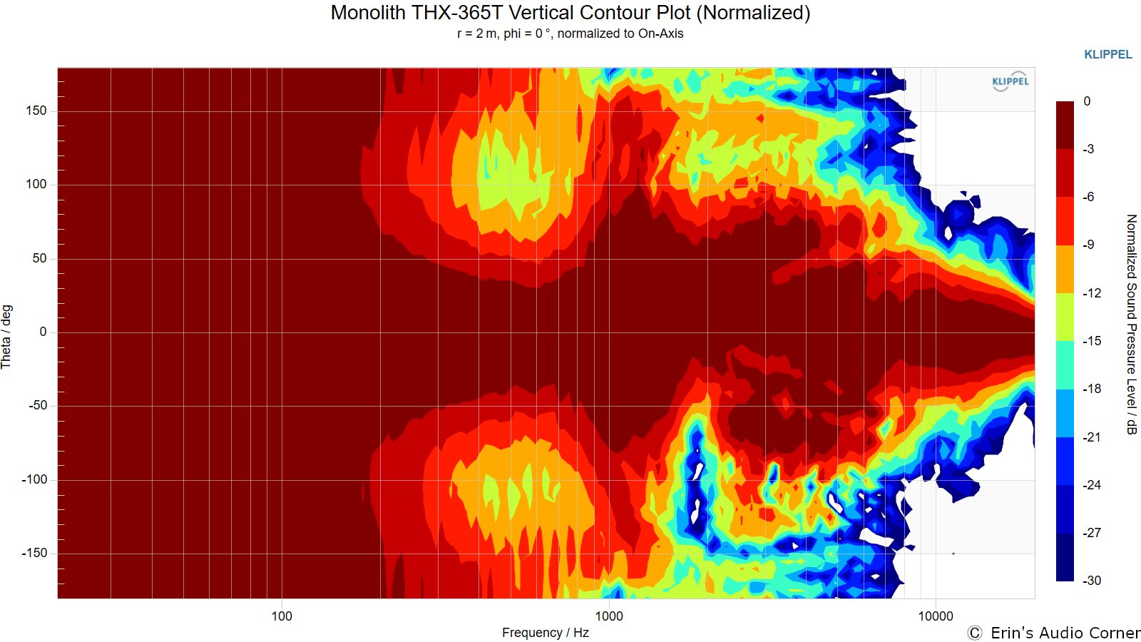 Monolith THX-365T Vertical Contour Plot (Normalized).png