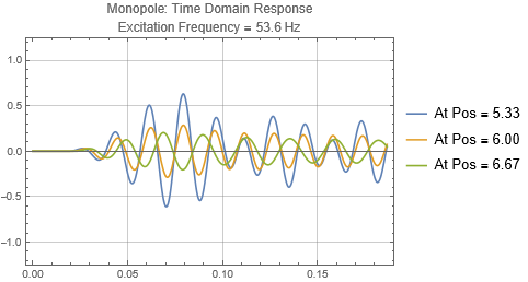 Monopole_Inbetween__MLP_Resp_Pos_0_125.PNG