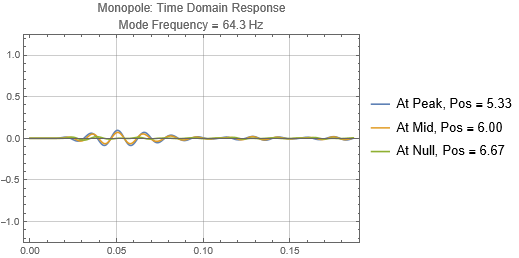 Monopole_Mode_3_MLP_Resp_Pos_0_500.PNG