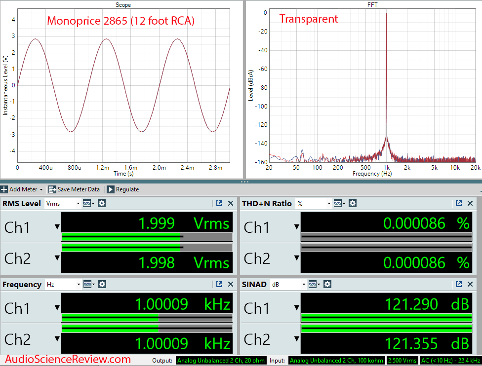 Monoprice 2865 Measurements 12 foot RCA to RCA cable.png