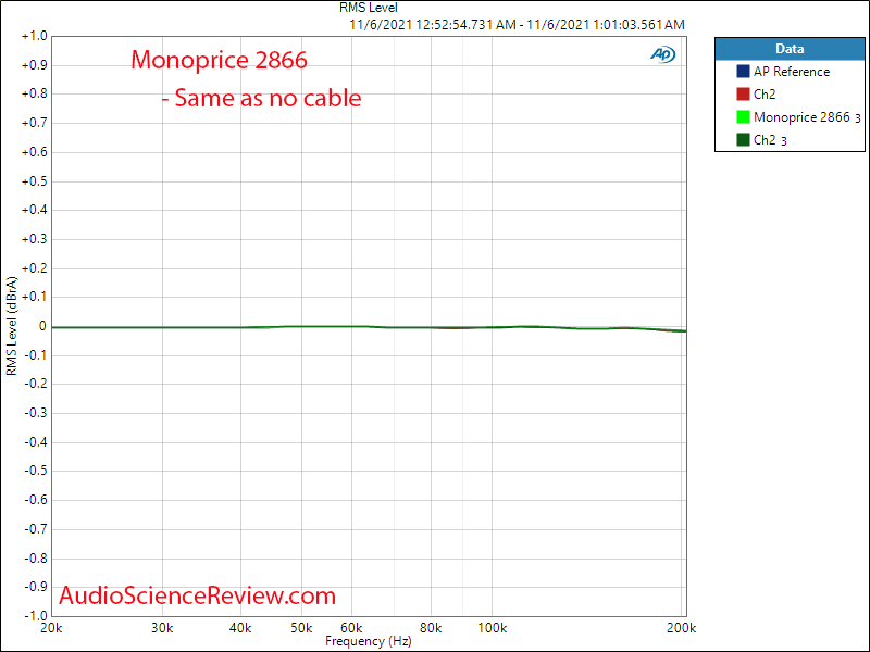 Monoprice 2866 Measurements Frequency Response RCA Cable.png