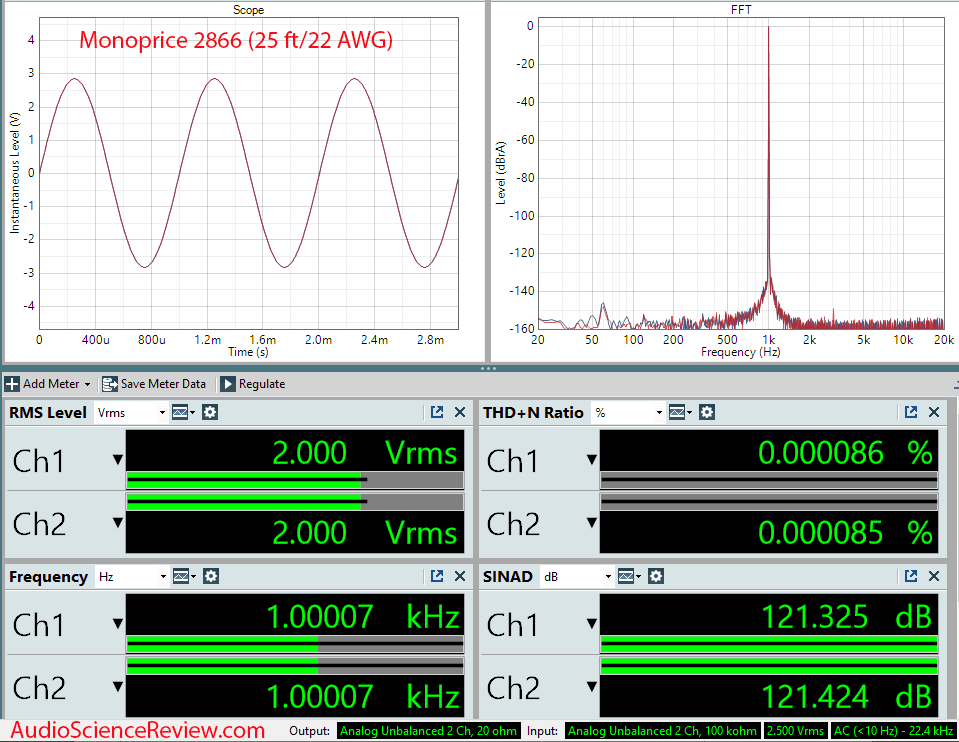 Monoprice 2866 Measurements RCA Cable.png