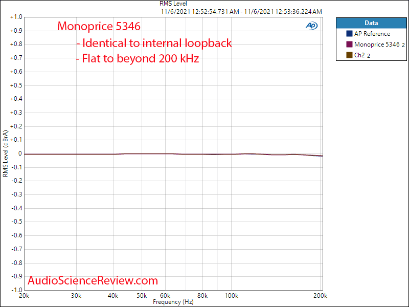 Monoprice 5346 Measurements Frequency Response RCA Cable.png