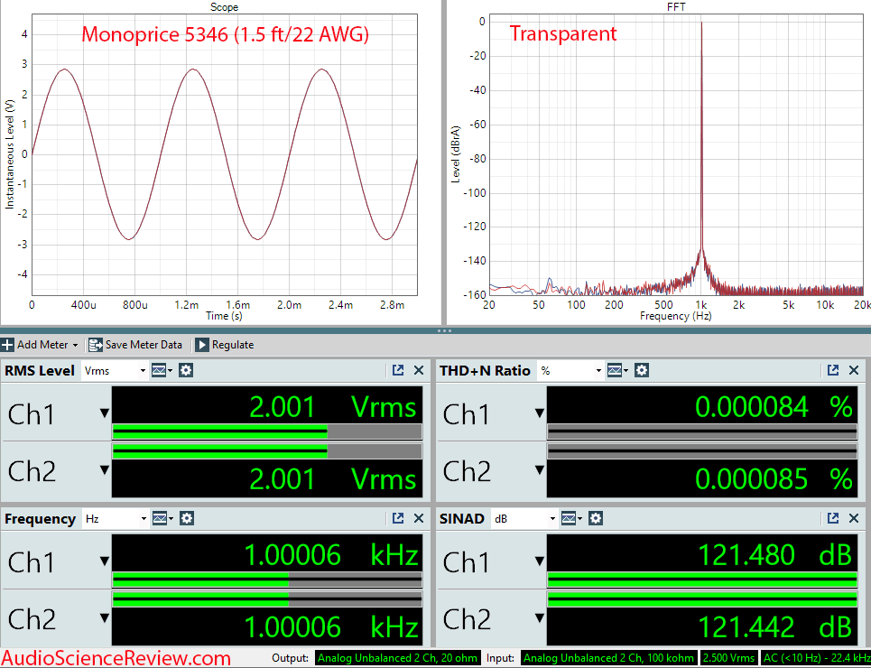 Monoprice 5346 Measurements RCA Cable.png