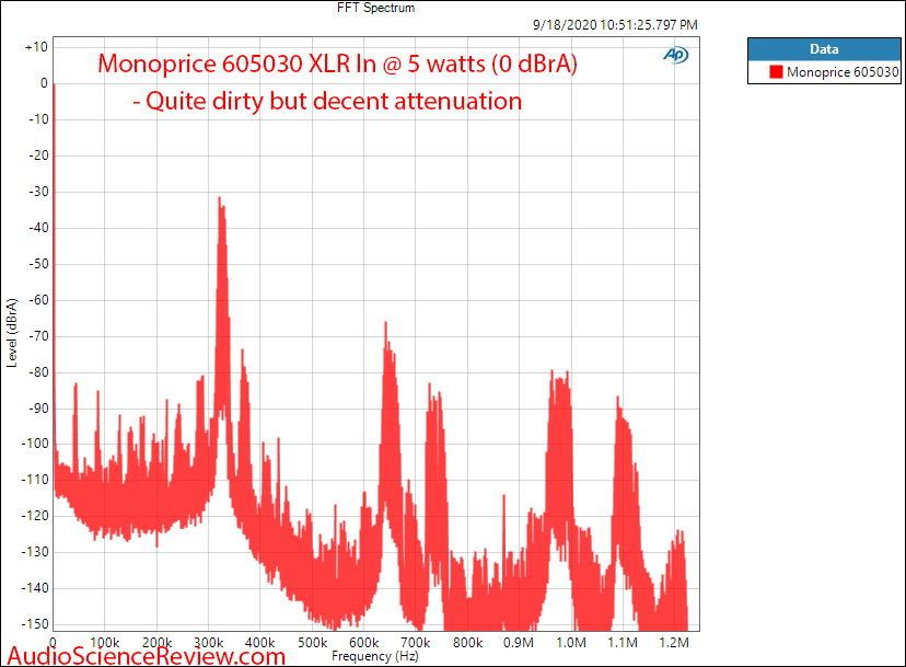 Monoprice 605030 pro amplifier 1 kHz FFT  audio measurements.png