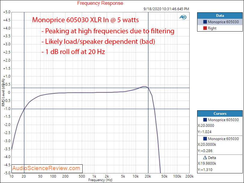 Monoprice 605030 pro amplifier Frequency Response audio measurements.png