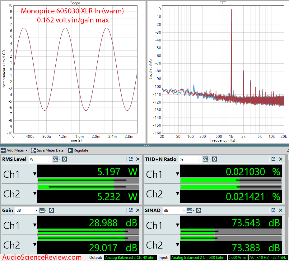 Monoprice 605030 pro amplifier Warm up audio measurements.png