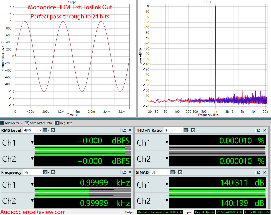 Monoprice blackbird 4K audio extractor Toslink measurements Front.png