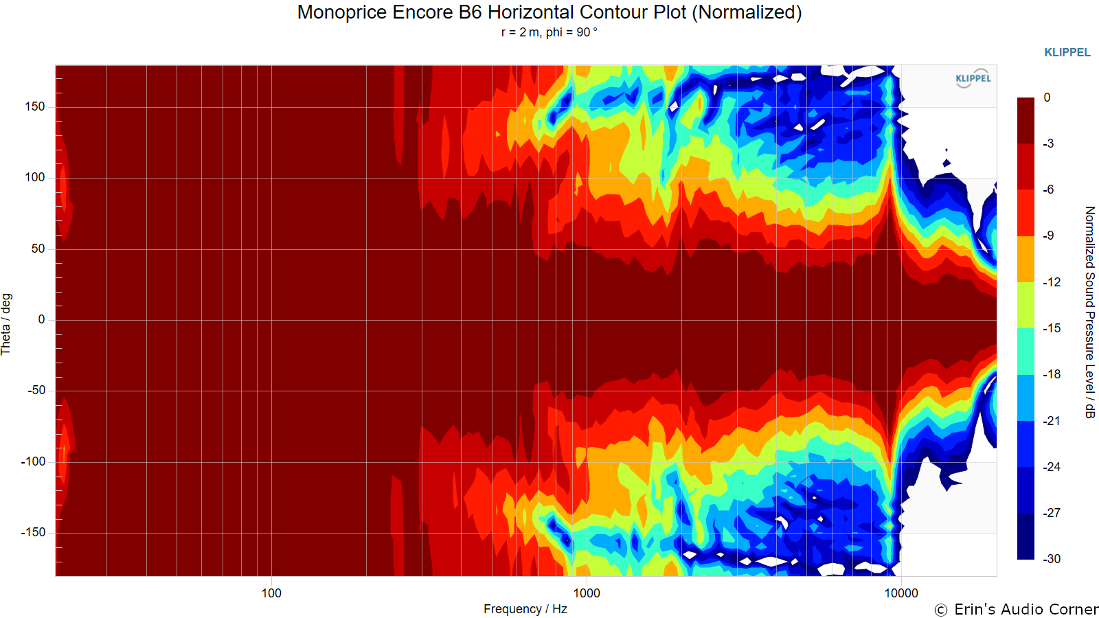 Monoprice Encore B6 Horizontal Contour Plot (Normalized).png