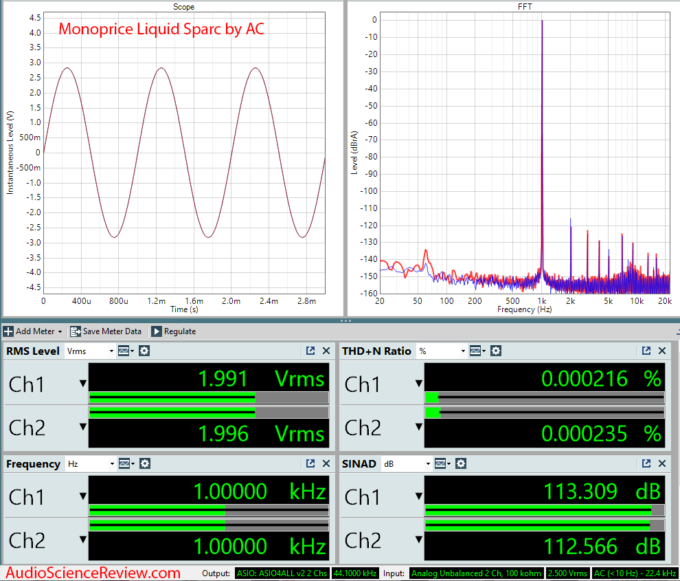 Monoprice Liquid Spark DAC BY Alex Cavallii Audio Measurements.png