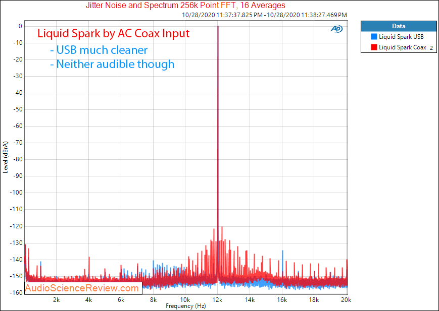 Monoprice Liquid Spark DAC BY Alex Cavallii Jitter Audio Measurements.png