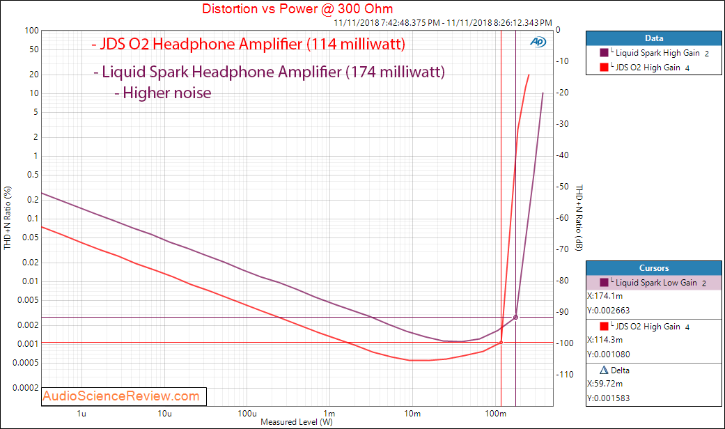 Monoprice Liquid Spark Headphone Amplifier Compare to JDS Labs O2 Measurements.png