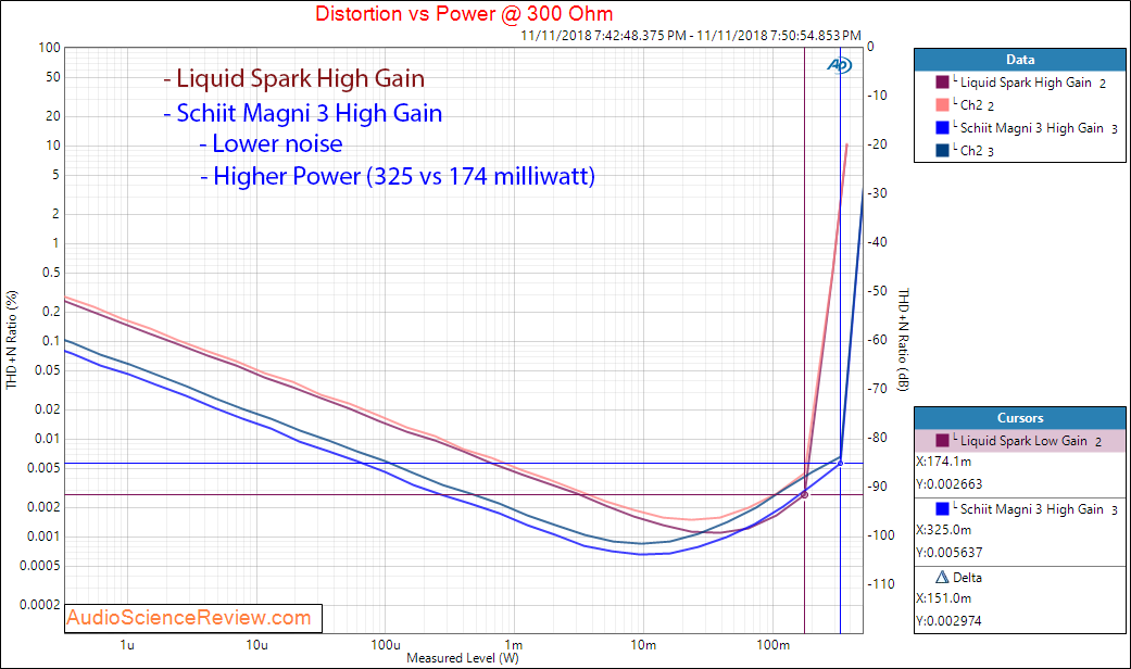 Monoprice Liquid Spark Headphone Amplifier Compare to Schiit Magni 3 Measurements.png