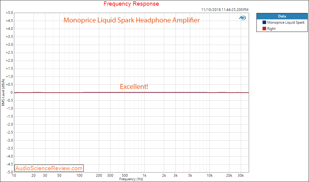 Monoprice Liquid Spark Headphone Amplifier Frequency Response Measurements.png