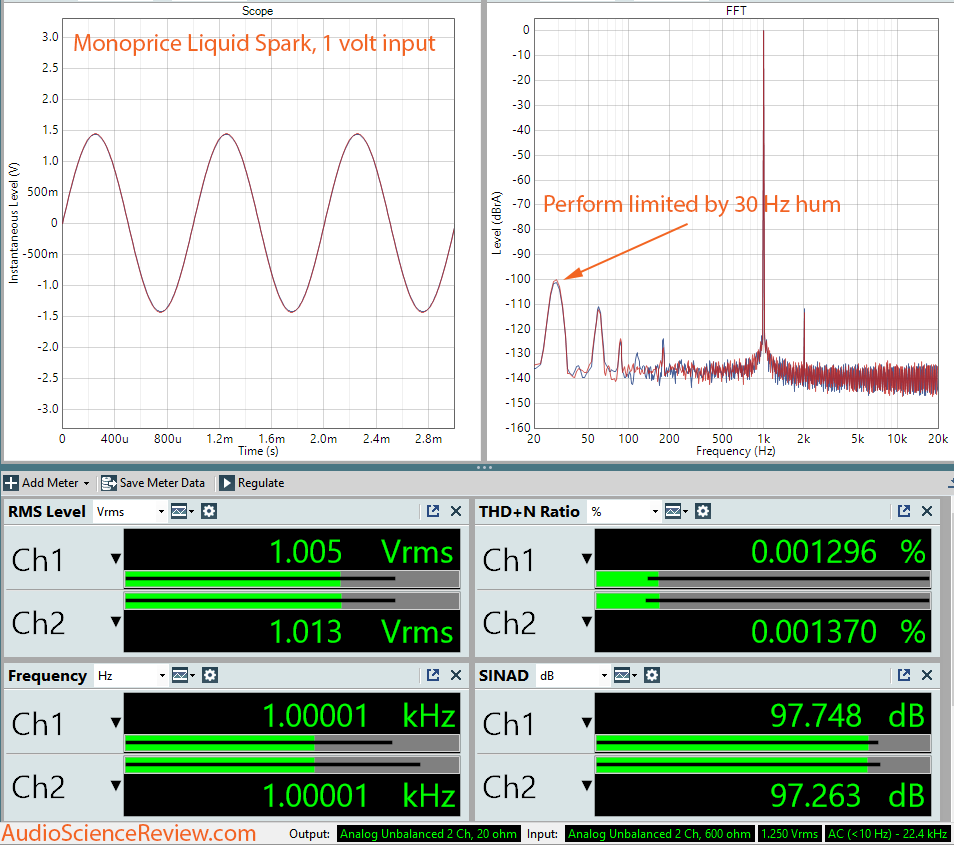 Monoprice Liquid Spark Headphone Amplifier Measurements.png