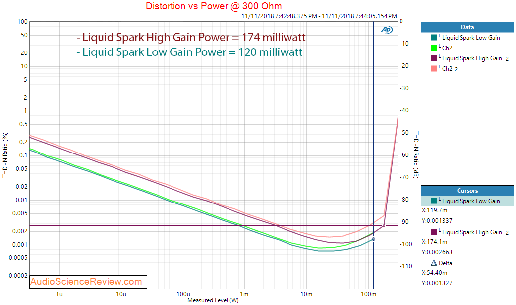 Monoprice Liquid Spark Headphone Amplifier power at 300 ohm Measurements.png